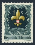 Austria 576 mlh