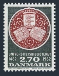 Denmark 731 mlh