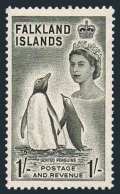 Falkland Islands 127 mlh
