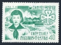 Korea South 325, 325a sheet