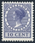 Netherlands 178 mlh