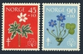 Norway B62-B63 mlh