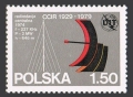 Poland 2355