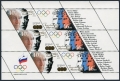 Slovenia 143 sheet