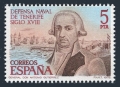 Spain 2163