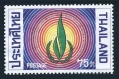 Thailand 694